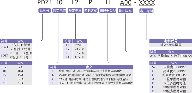 1736908694420323.png 驅(qū)動(dòng)器型號(hào)定義.png